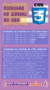 [TUTORIAL] Unidades de medida en CSS